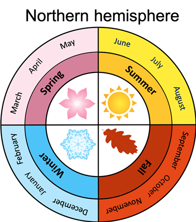 season-wheel-northern-hemisphere-main.png