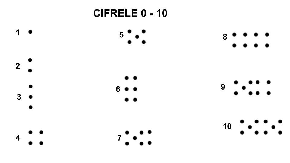 Cifrele 0-10.jpg